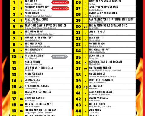 October 2020 Hot 50 Chart