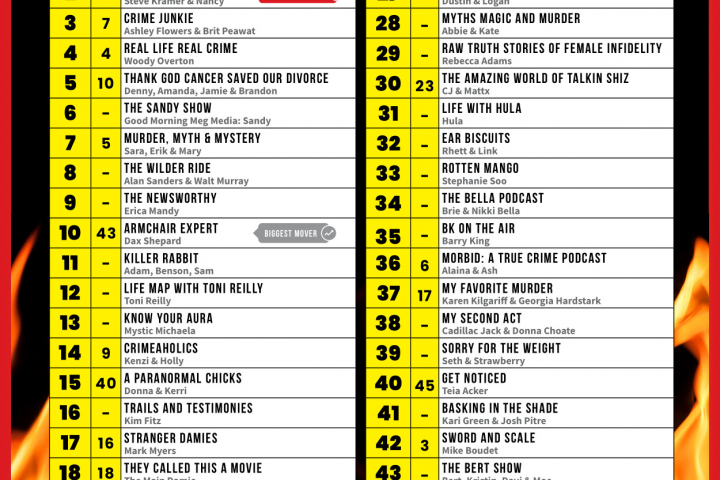 October 2020 Hot 50 Chart
