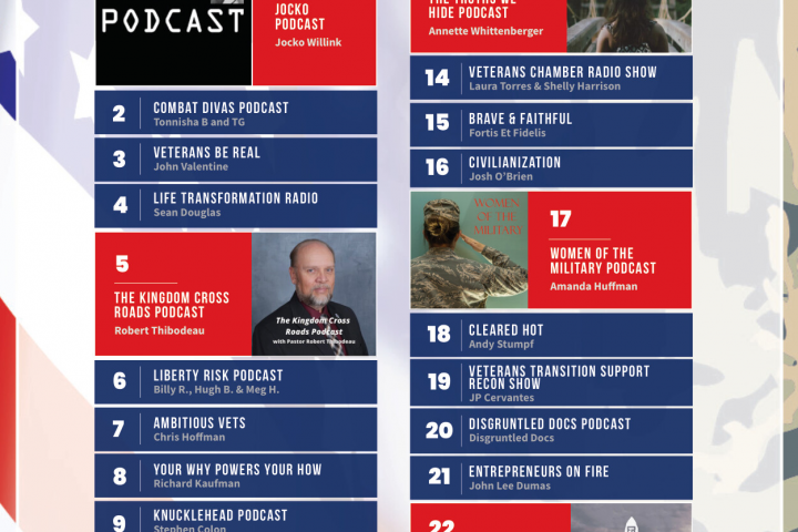 Best Veteran Hosted Podcasts