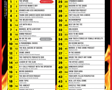 December 2020 Hot 50 Chart