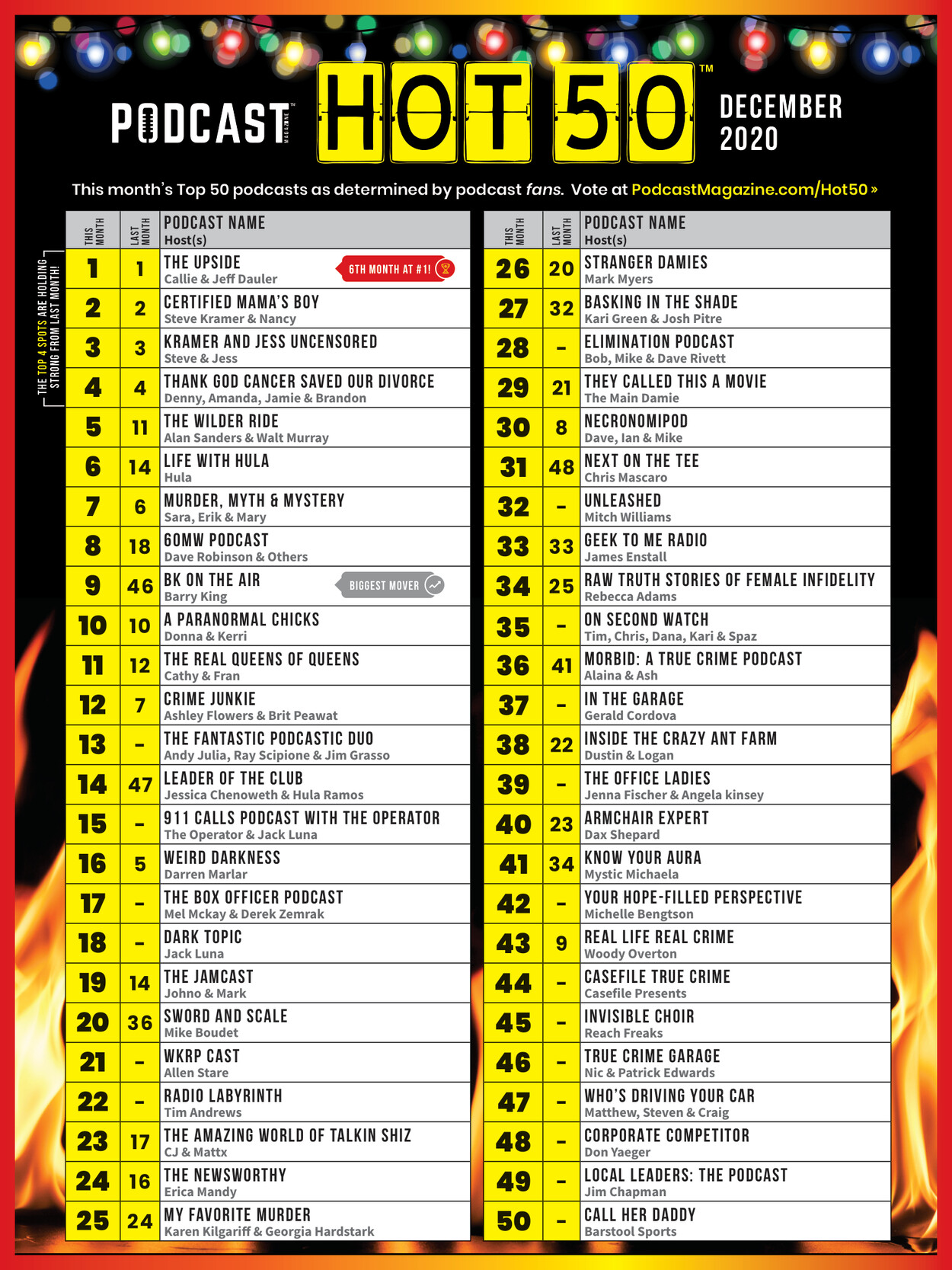 December 2020 Hot 50 Chart