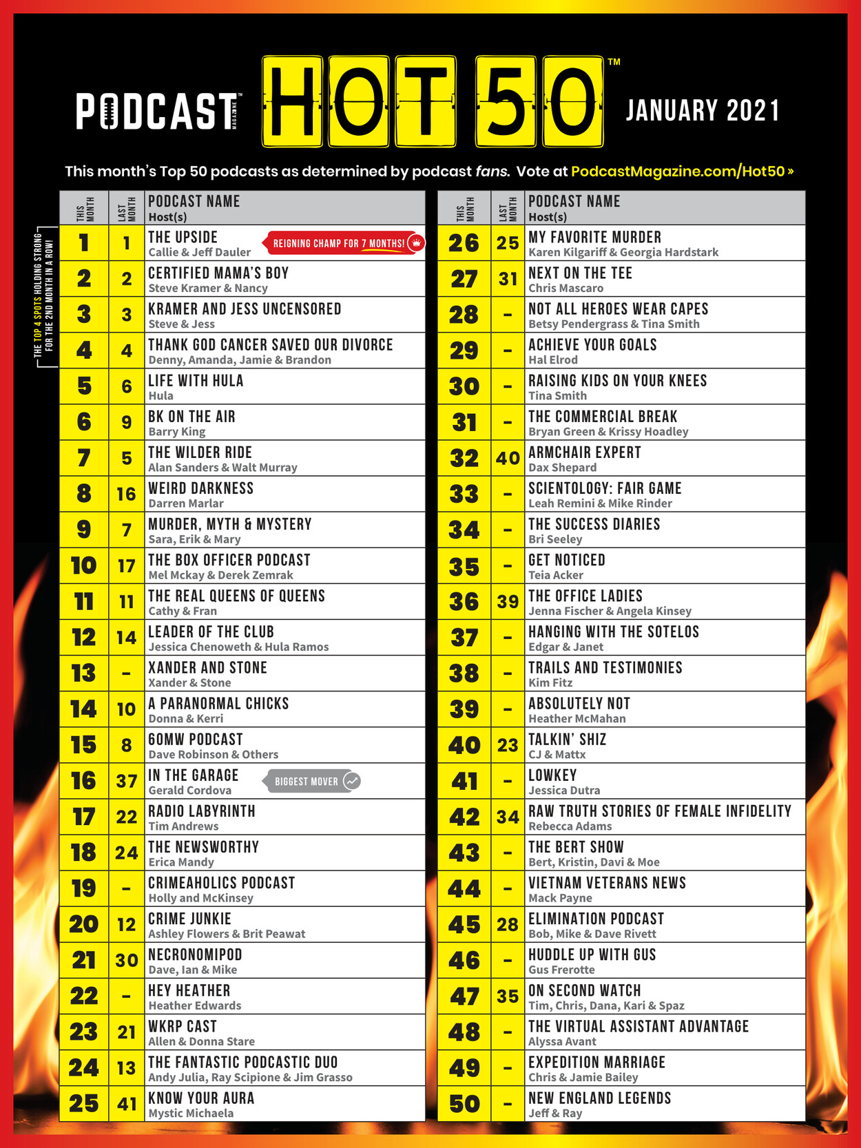 January 2021 Hot 50 Chart