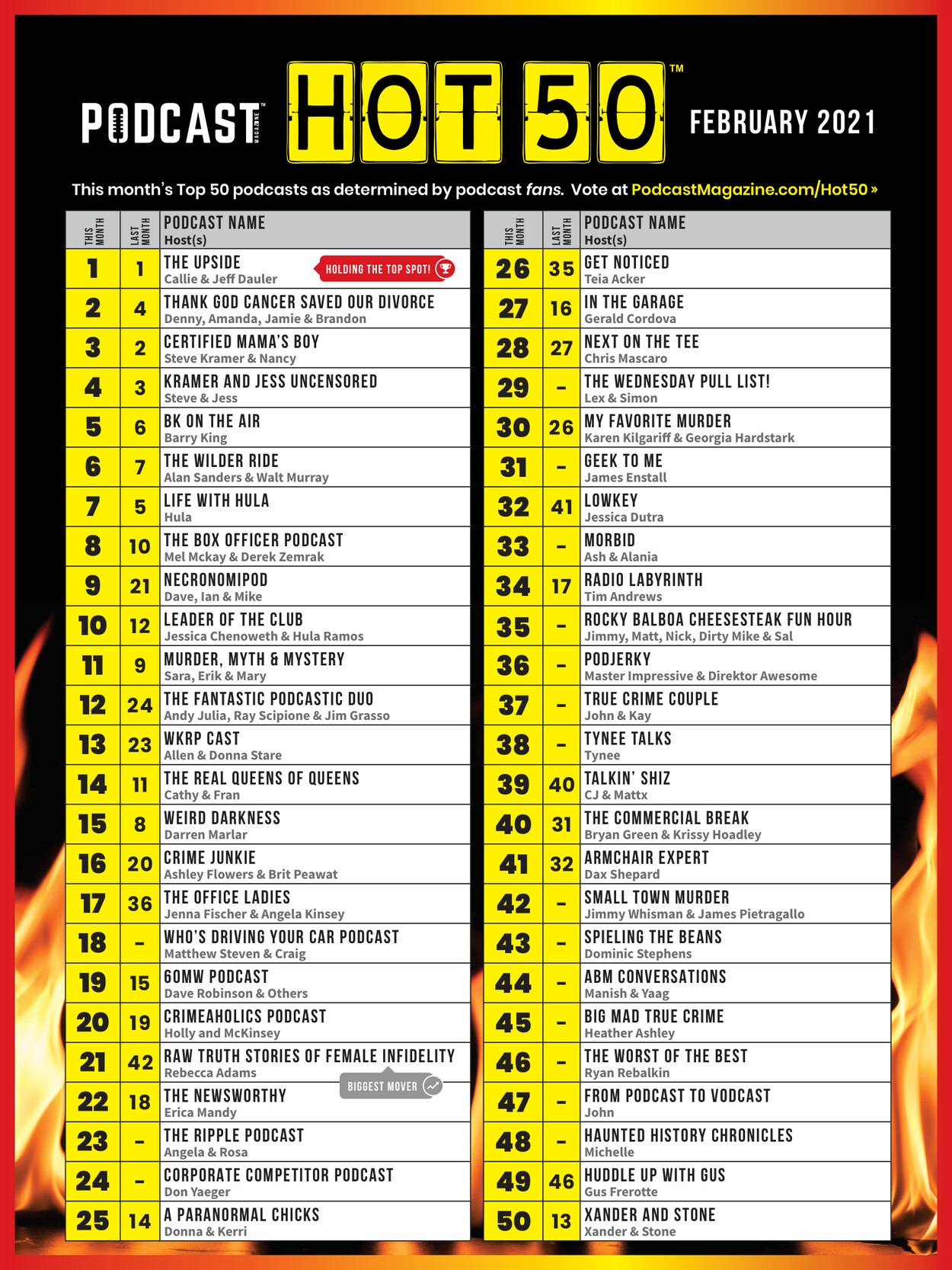February 2021 Hot 50 Chart