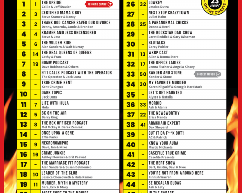 March 2021 Hot 50 Chart