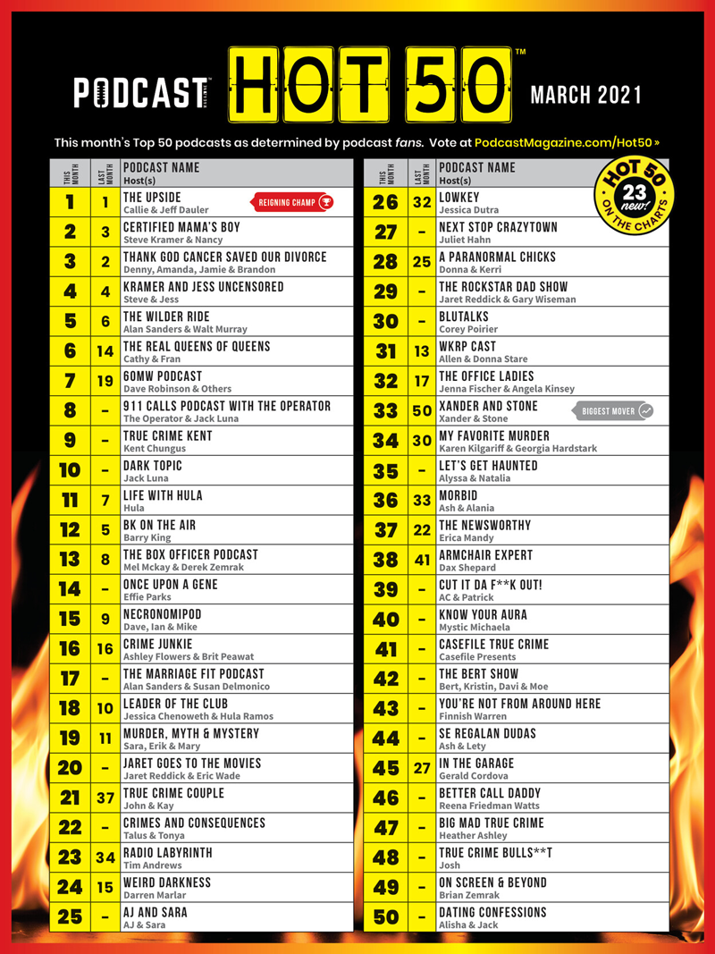 March 2021 Hot 50 Chart